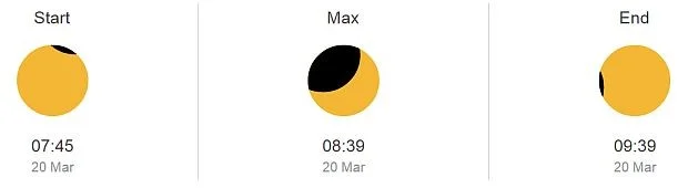 Gedeeltelijke eclips Tenerife