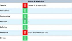 Rood verkeerslicht voor Tenerife en La Gomera, resp. tot 2 en 1 januari 2021