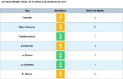 https://www.tenerifevakantie.com/alarmniveaus-canarische-eilanden/