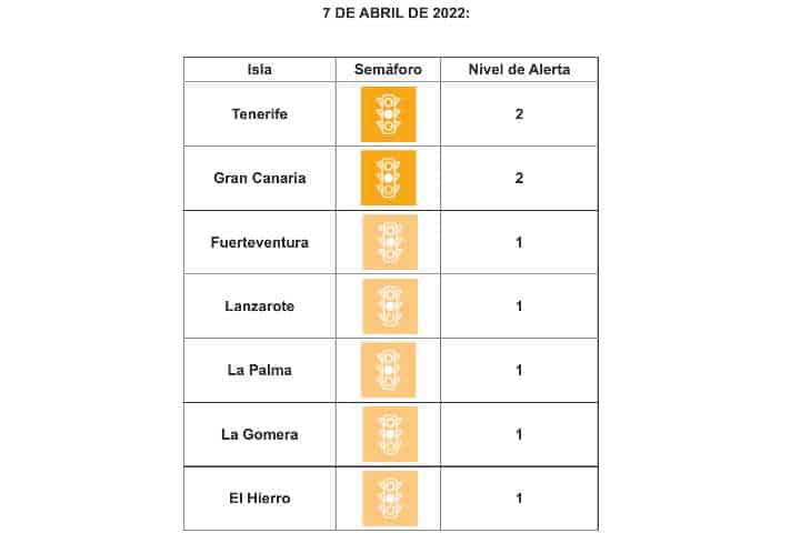 Alarmniveau's Canarische eilanden 7 april 2022