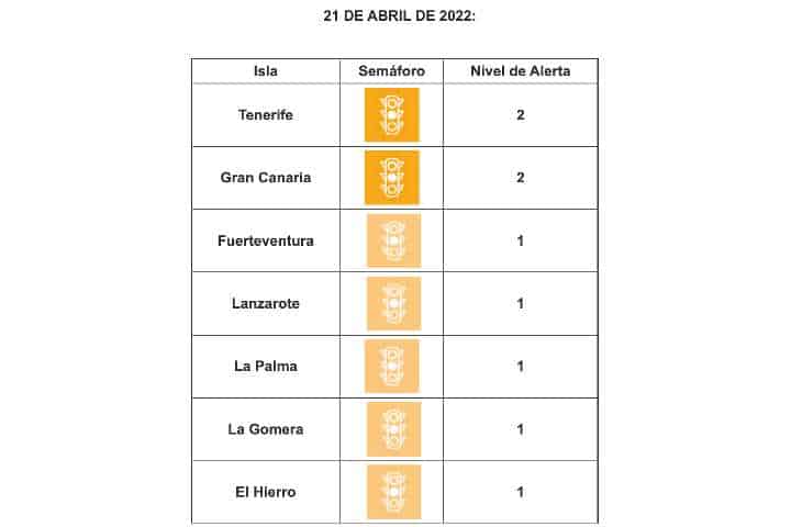 Alarmniveau's Canarische eilanden 21 april 2022