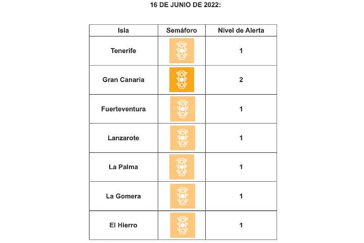 Alarmniveau's Canarische eilanden 16 juni 2022