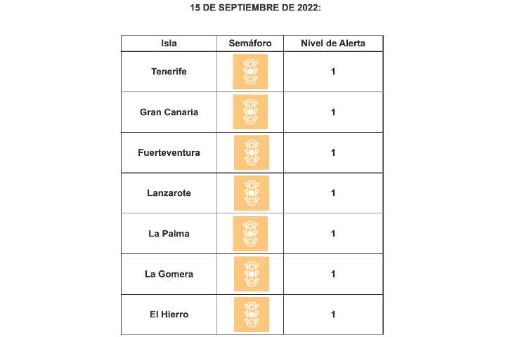 Alarmniveau's Canarische eilanden 15 september 2022