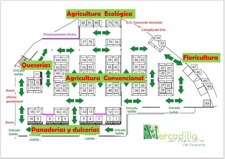 Plattegrond boerenmarkt Tacoronte